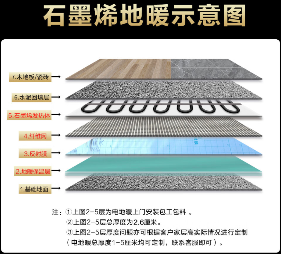 巴青县 石墨烯电地暖公司哪家好？施工质量核心标准
